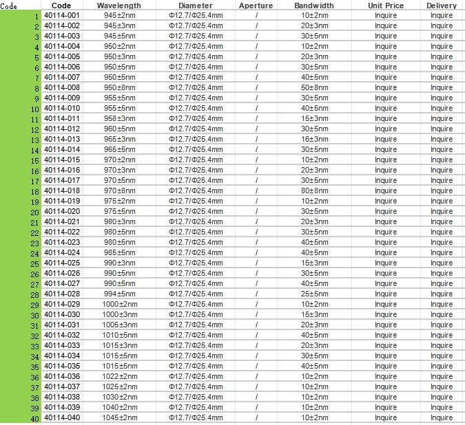 Narrow Bandpass Filter (945-1045nm)